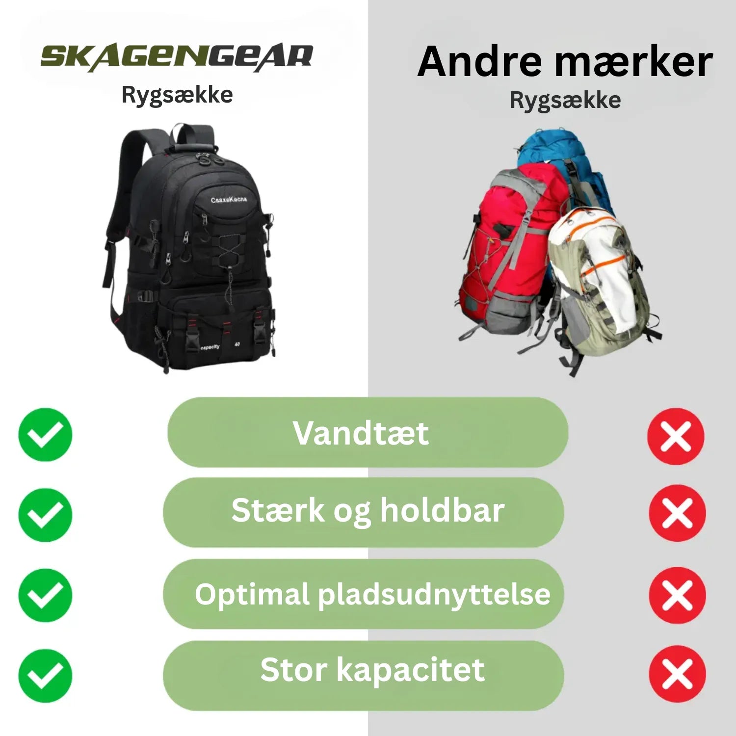 Adventure Rygsæk | Vandtæt Stor Taske med USB-port
