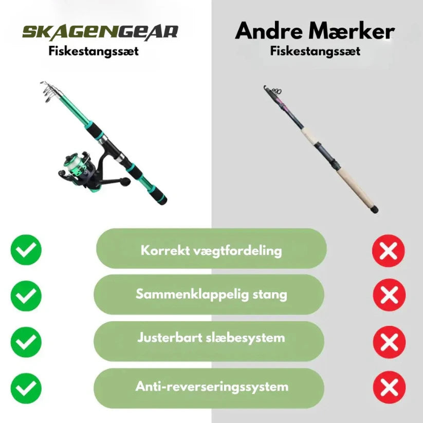 NordicCast Combo | fiskestangssæt teleskopisk med spinnereel