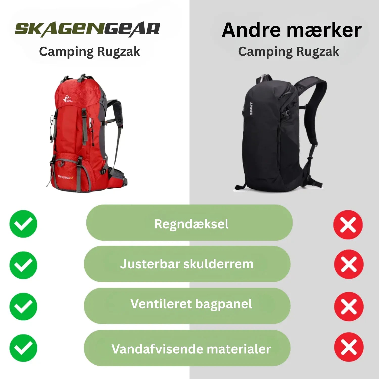 SummitPro Rygsæk | Stor, robust, vandtæt udendørstaske med regnslag
