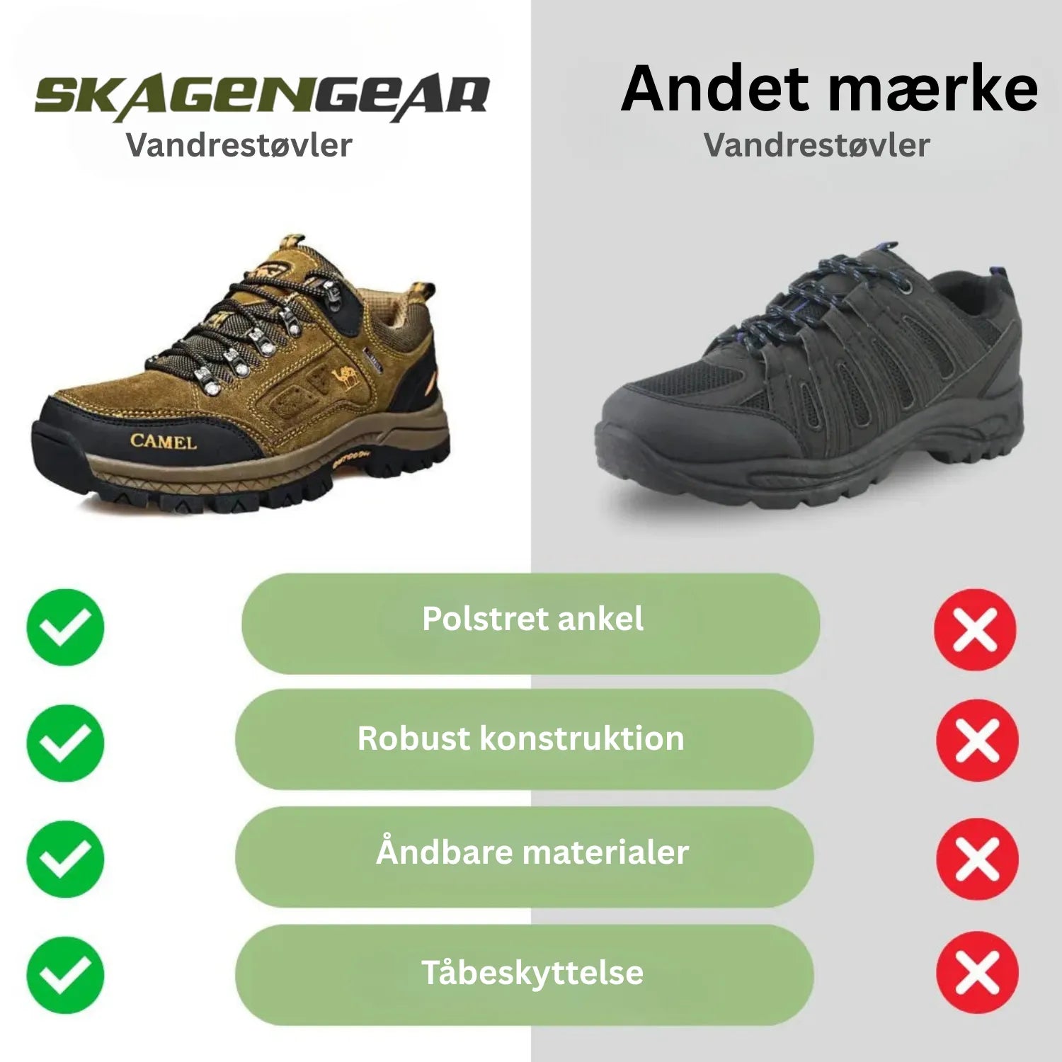 TrailGuard Vandrestøvler | Vandafvisende & Komfortable Outdoor Sko til Eventyr